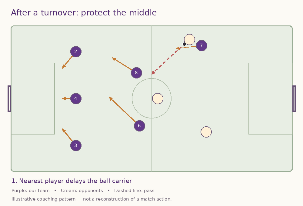 Show the animated tactical pattern